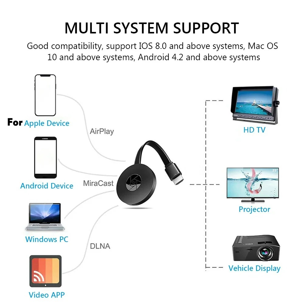 Mini Projector Portable - Portable Miracast Dongle Compatible For ios