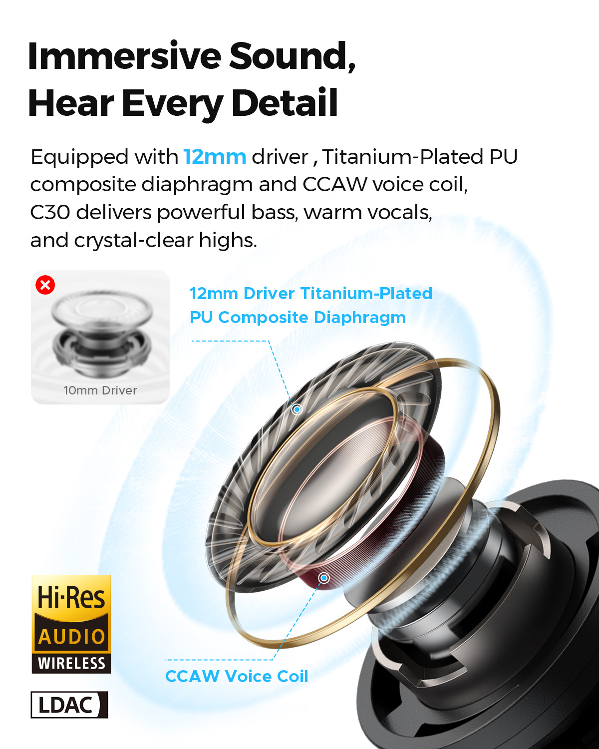 SOUNDPEATS C30 Hybrid ANC Wire - Earbuds Anc Wireless ulasan dan harga
