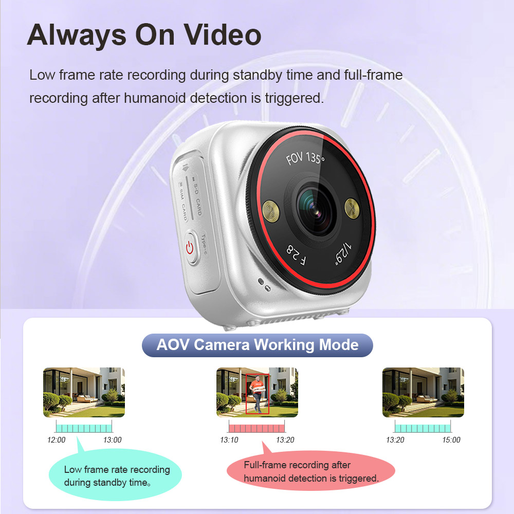 LS VISION  Camera Mini Live 7/ - Compact Camera Mirrorless ulasan dan harga